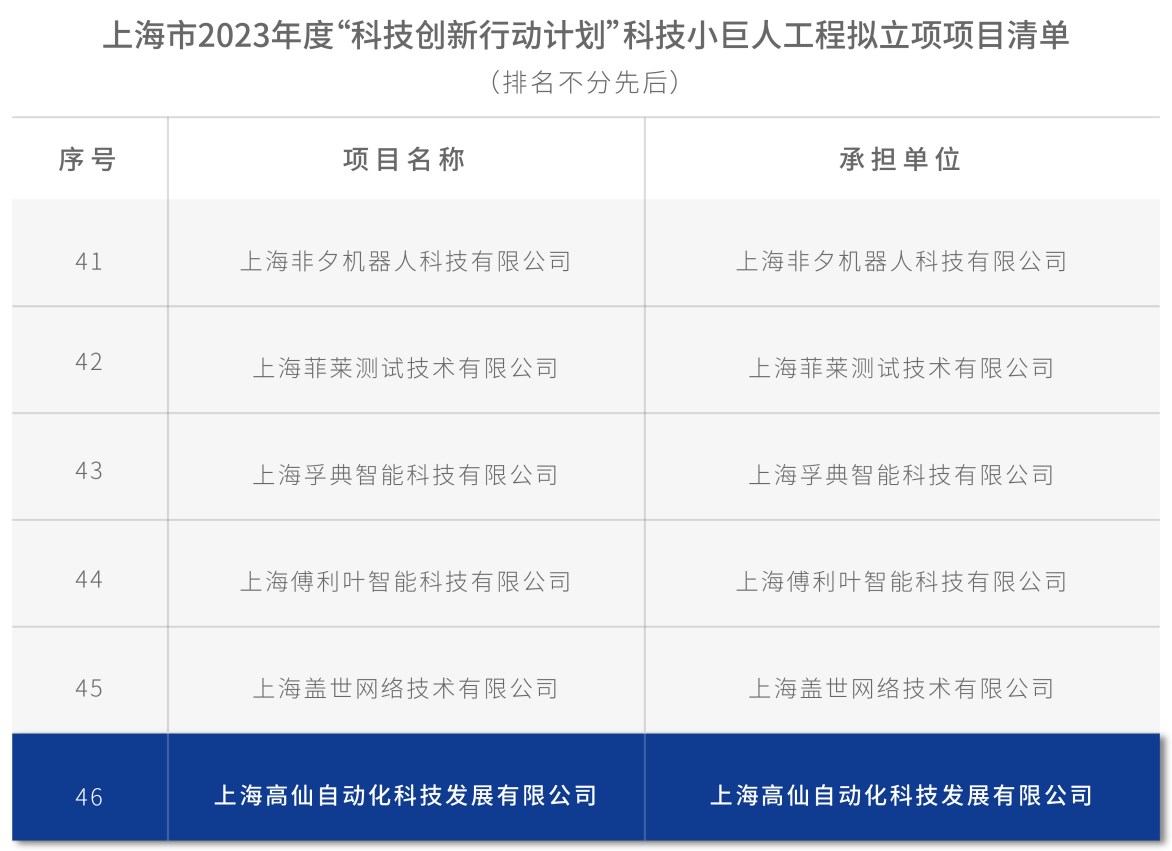 高仙机器人获评上海市科技小巨人企业 高仙机器人获评上海市科技小巨人企业