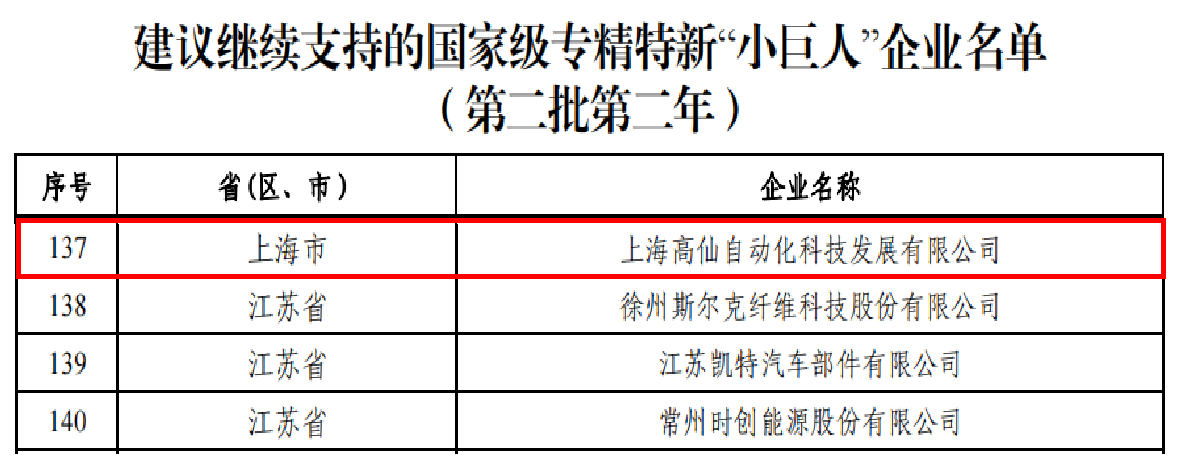 重点“小巨人”丨高仙通过财政支持国家级专精特新“小巨人”企业第二年绩效评价 重点“小巨人”丨高仙通过财政支持国家级专精特新“小巨人”企业第二年绩效评价